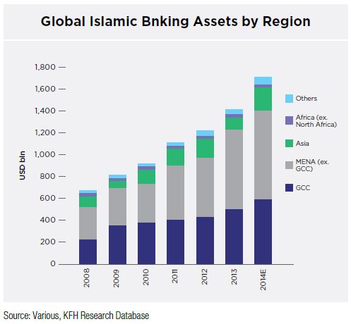 islamic banking assets indonesia execution