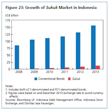 which government agency regulates stock and bond markets