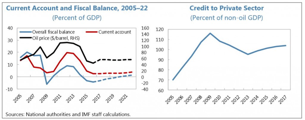 UAE Banks - IMF 2017