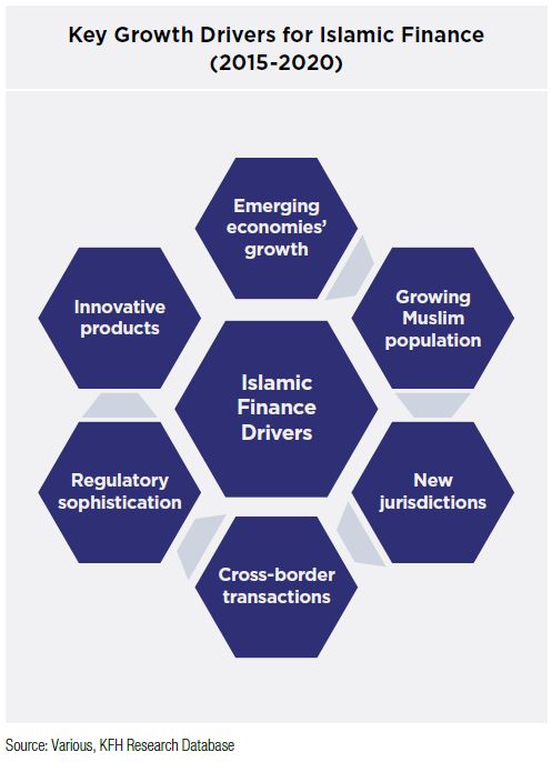 Growth Drivers