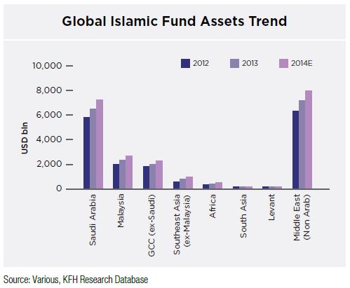 Global Takaful