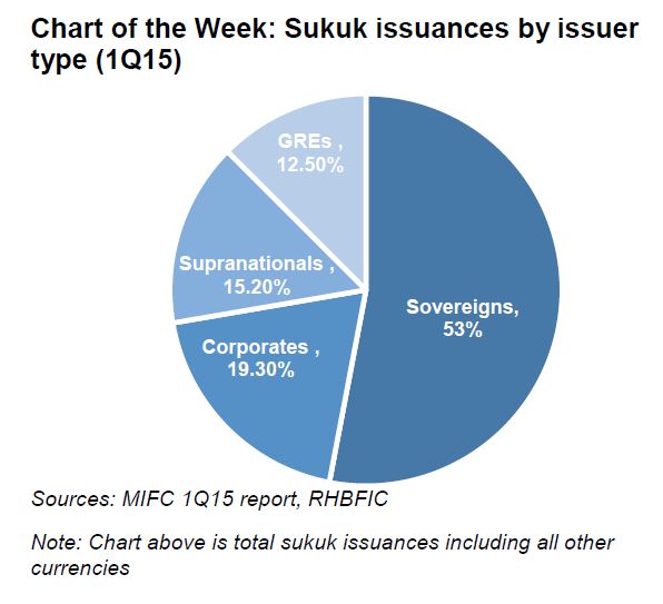 Sukuk Issuer