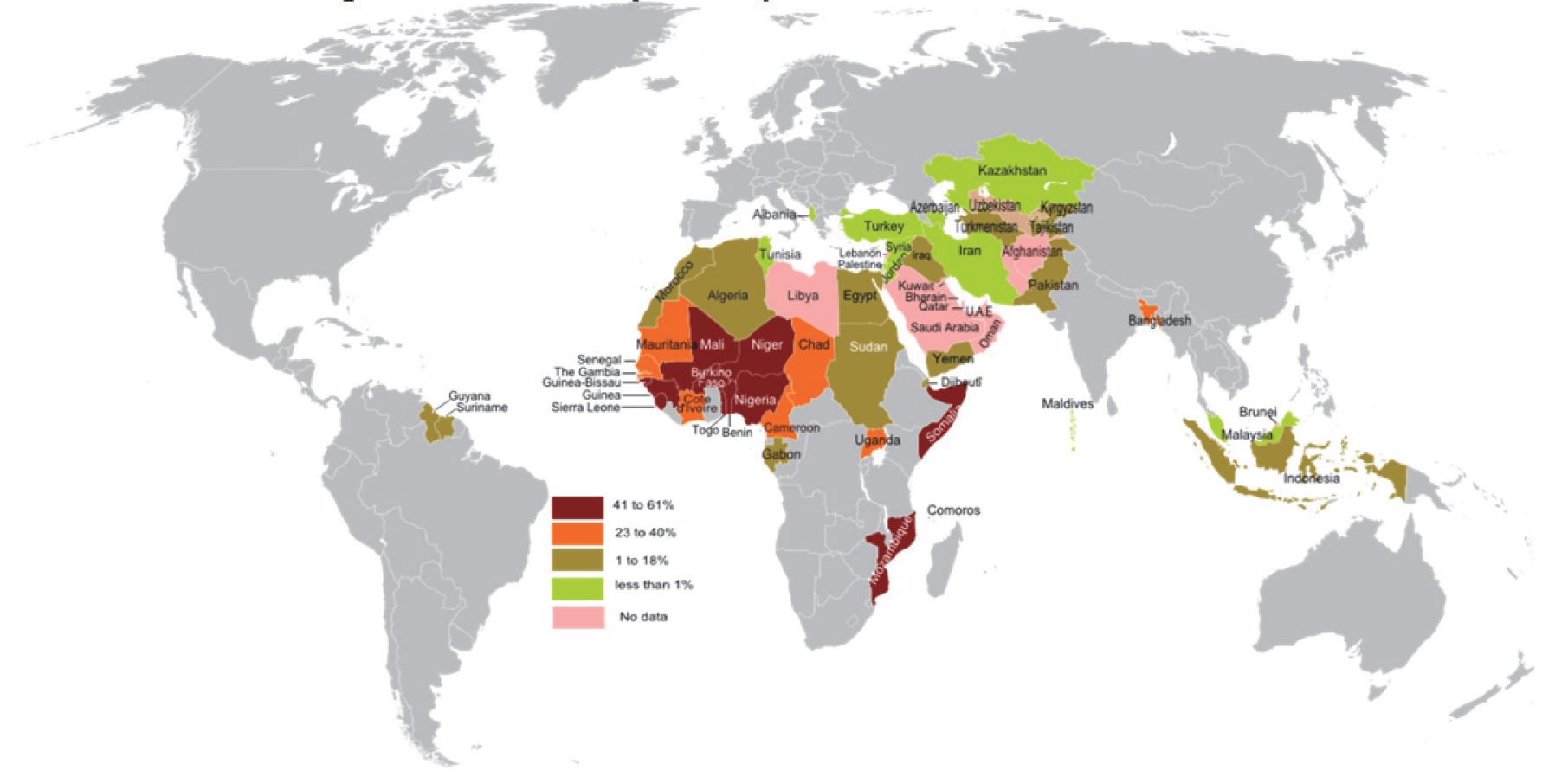 Incidence of Poverty in OIC Member Countries
