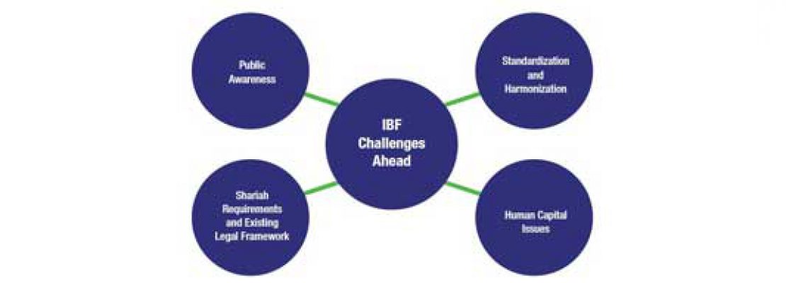 Prospects and Challenges – MIFC Report