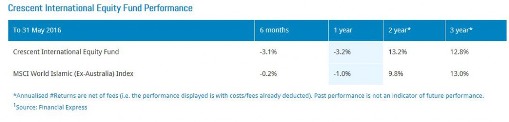 Crescent Wealth Investment April 2016